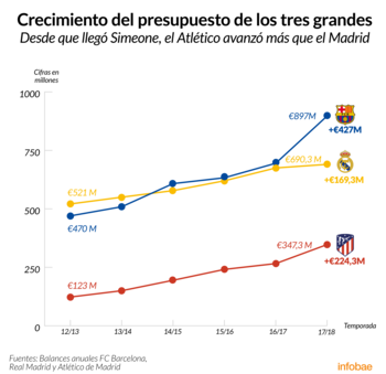 Infografía de Tomás Orihuela