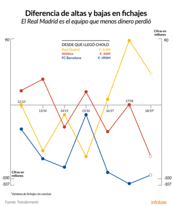 Infografía de Tomás Orihuela