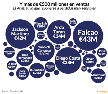 Infografía de Tomás Orihuela, no