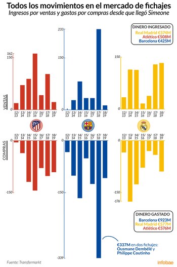 Infografía de Tomás Orihuela. Nota: cifras
