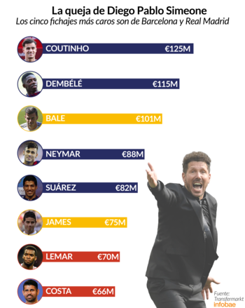 Infografía de Tomás Orihuela