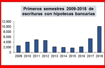 Fuente: Colegio de Escribanos de