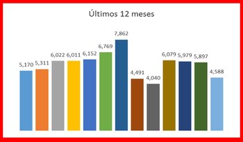 Fuente: Colegio de Escribanos de