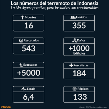 Infografía de Tomás Orihuela