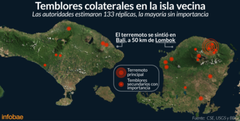 Infografía de Tomás Orihuela