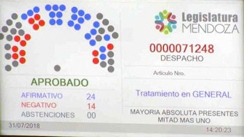 Como quedó la votación en