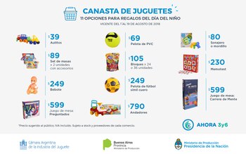 Los productos que tendrán precios