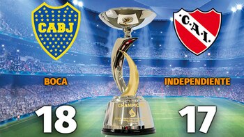 Si no se contara la Suruga Bank, así estarían Boca e Independiente en cantidad de títulos internacionales