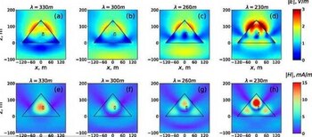 Los estudios publicados en el