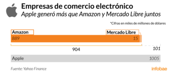 Infografía de Tomás Orihuela