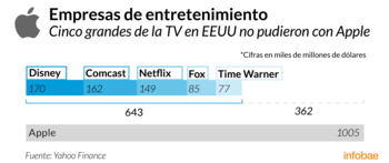Infografía de Tomás Orihuela