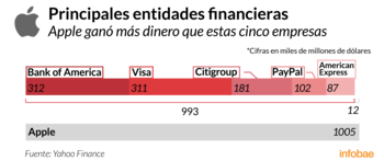 Infografía de Tomás Orihuela