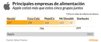 Infografía de Tomás Orihuela