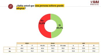 Encuesta Ley de Adopcion, Agosto 2018 (UAI)