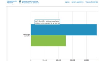 Presupuesto Ministerio Salud 2018
