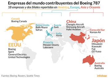 Infografía de Tomás Orihuela