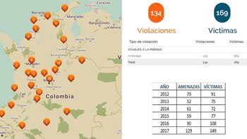 Mapa de las amenazas a