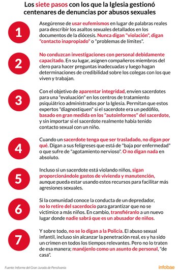Infografía de Tomás Orihuela