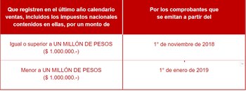 Cronograma de fechas para exentos