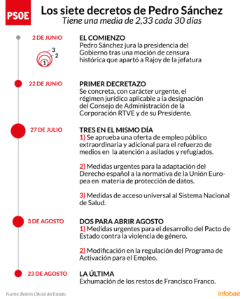 Infografía de Tomás Orihuela