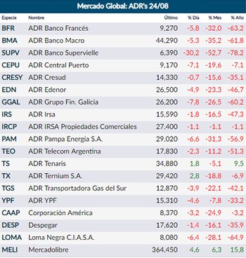Fuente: Rava Online.