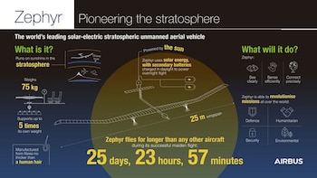 Características técnicas del Zephyr S