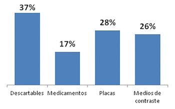 Aumento de precios: Los descartables,