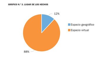 El gráfico revela en qué