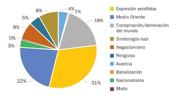 El tipo de discriminación que