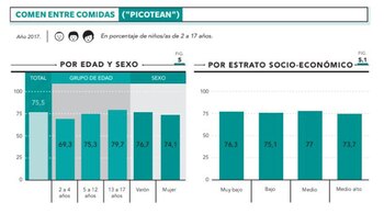 (Fuente: EDSA Agenda para la