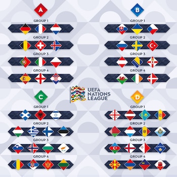 Los grupos y las categorías