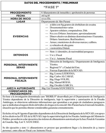 Informe del operativo contra el