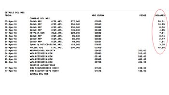 El resumen de la tarjeta