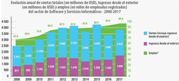 Cámara de Empresas de Software y Servicios informáticos (CESSI).