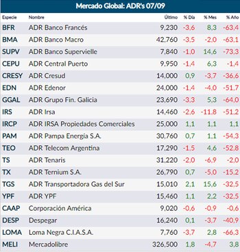 Fuente: Rava Online.