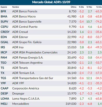 Fuente: Rava Online (Actualizado a