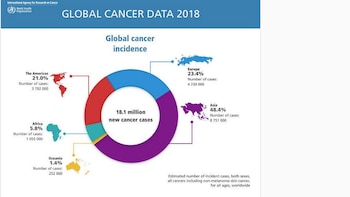 Cáncer en mujeres a nivel