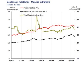 Fuente: Informe Monetario del BCRA