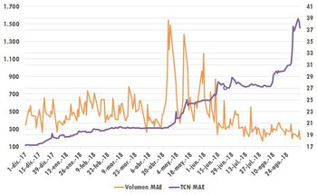 El gráfico muestra la paradoja