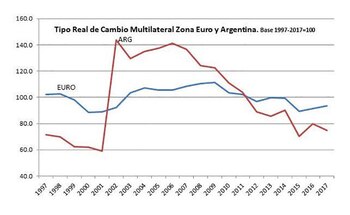 La estabilidad del tipo real