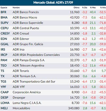 Fuente: Rava Online (actualizado 17