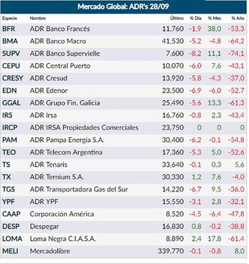 Fuente: Rava (hora 16:00)
