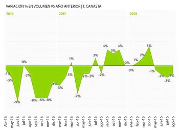 Fuente: Kantar Worldpanel