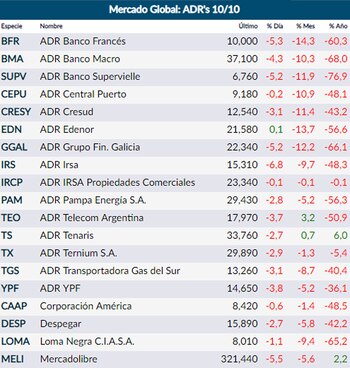 Fuente: Rava Online (actualizado 16:40)