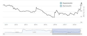 Fuente: Índice de Tipo de