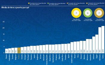 Remates al arco x gol