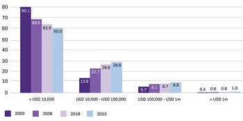 Credit Suisse – Base de