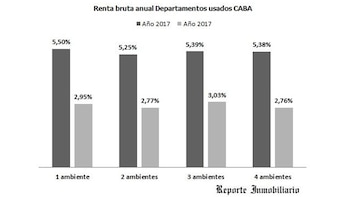 Fuente: Reporte Inmobiliario