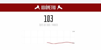 La plataforma cuenta, en tiempo