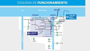 En azul el Sistema Riachuelo.